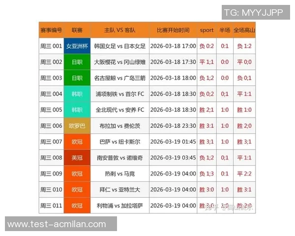 最新竞彩网足球赛事结果分析与预测助你赢得竞猜胜利